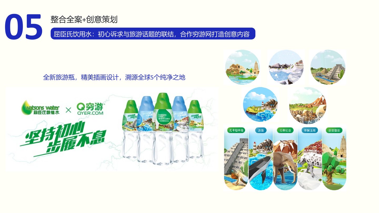 Watsons Water 屈臣氏饮用水 项目视觉概览